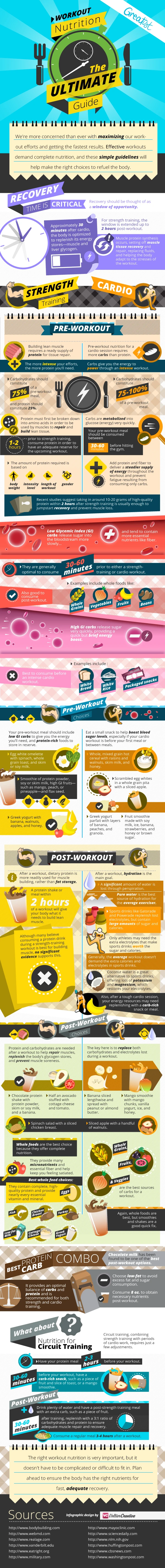 Workout Nutrition Guide For Optimal Performance And Recovery. Learn About Pre And Post Workout Meals, Supplements, Hydration, And Nutrient Timing.